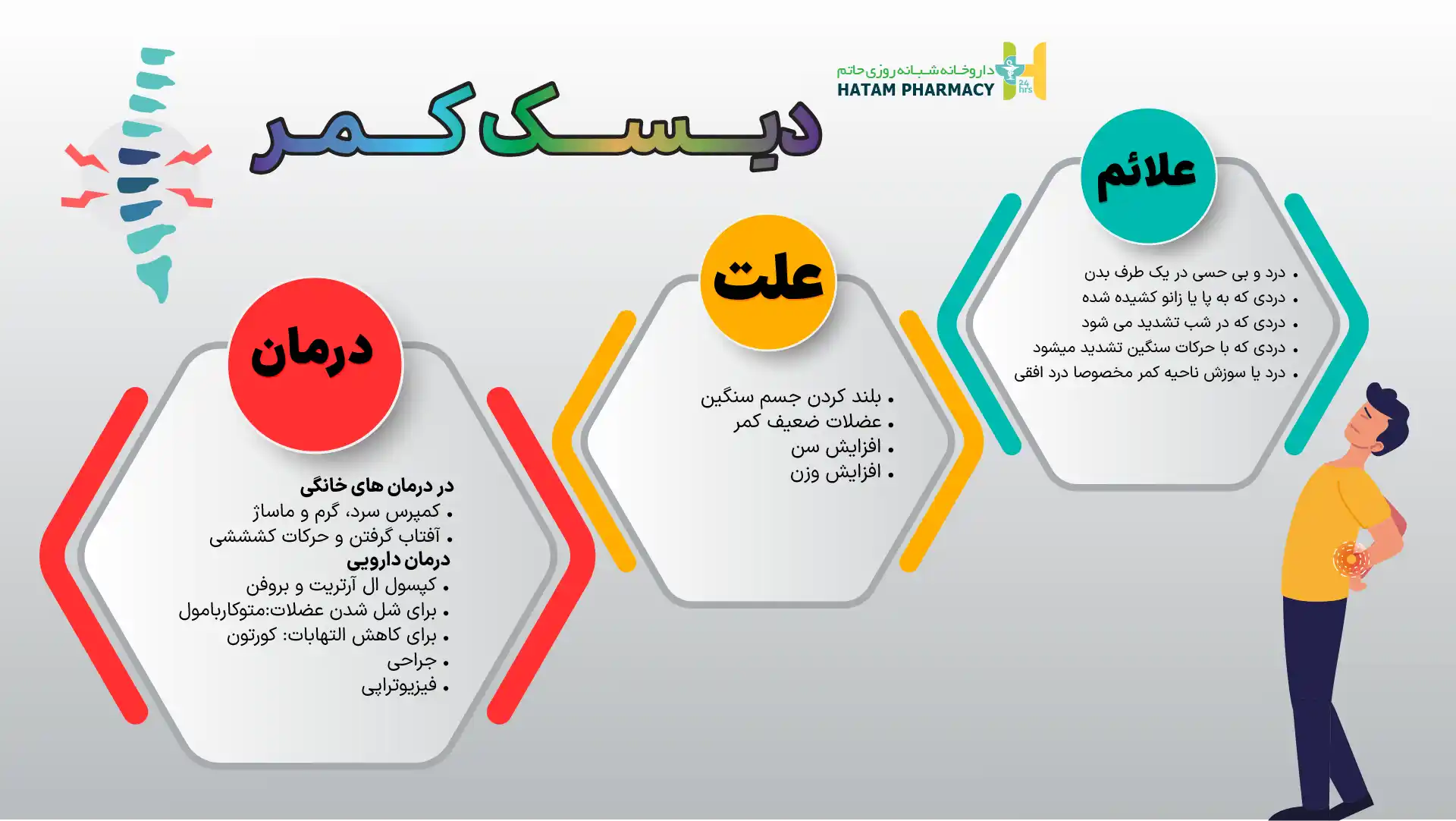 علت دیسک کمر